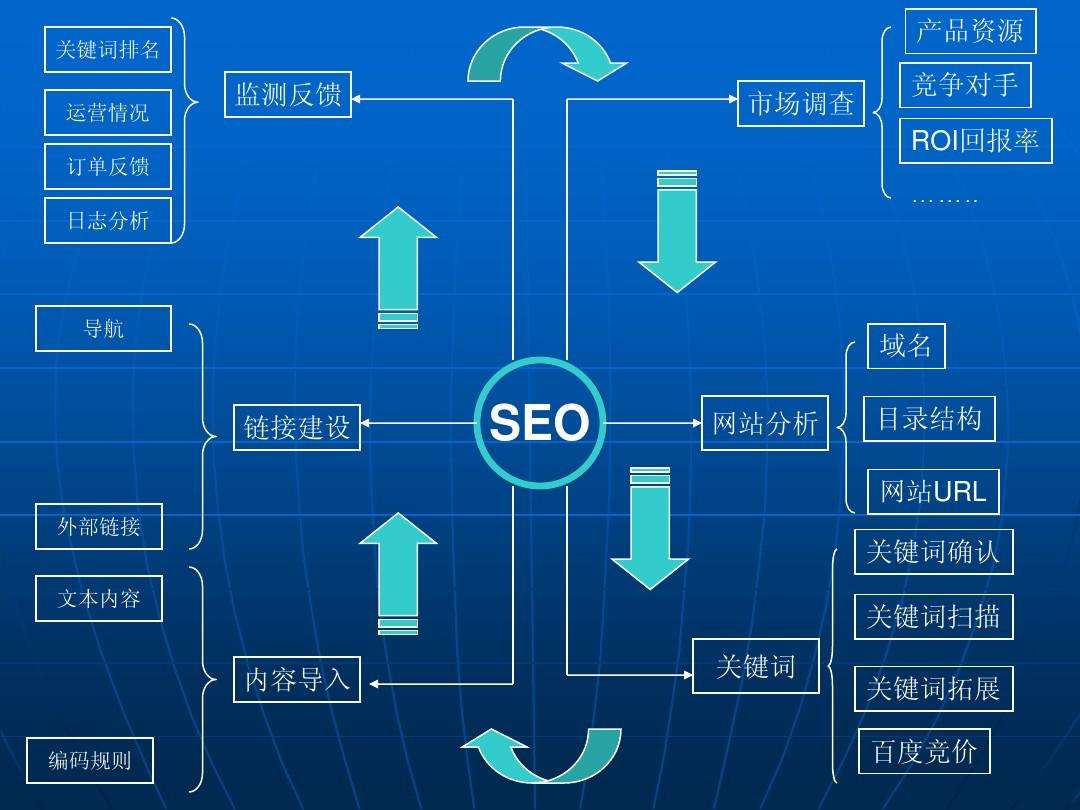 忽略，甚至会给搜索引擎挖坑。那么，在对网站优化的过程中如何避免 ...